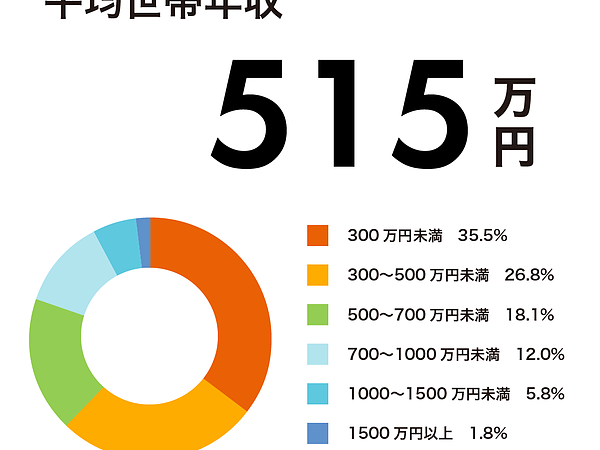 ご予算から 考えていく 家づくり☆相談会開催☆の画像